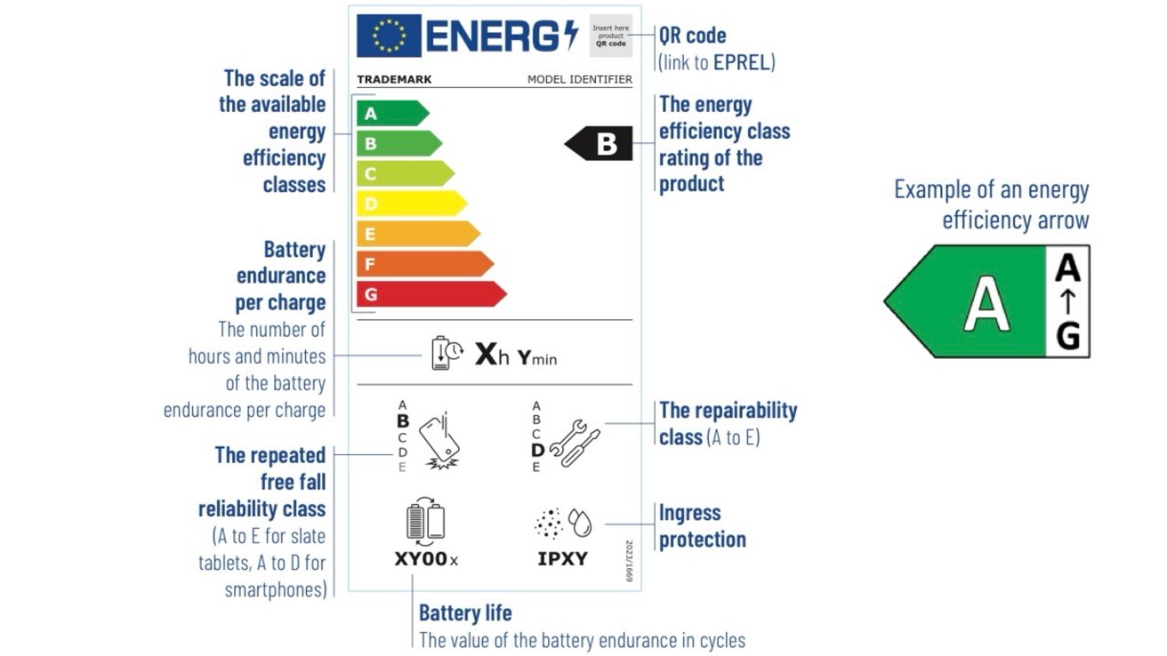 EU kræver reparationsscore og batterimærkning på Apple-enheder
